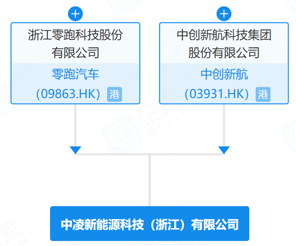 10亿元新布局 中创新航与零跑汽车联手金华，谱写动力电池与绿色技术新篇章