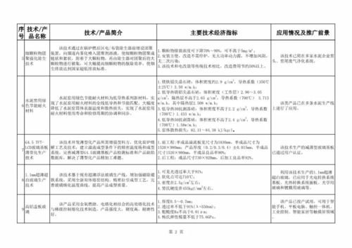 建材工业鼓励推广应用的技术和产品目录 2018 2019年本